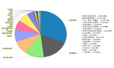 政府信息公開與商品信息咨詢服務(wù)的協(xié)同發(fā)展